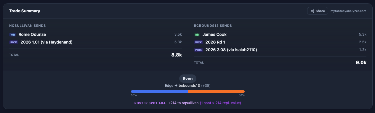 Trade summary before lineup impact, showing values and verdict but no roster context