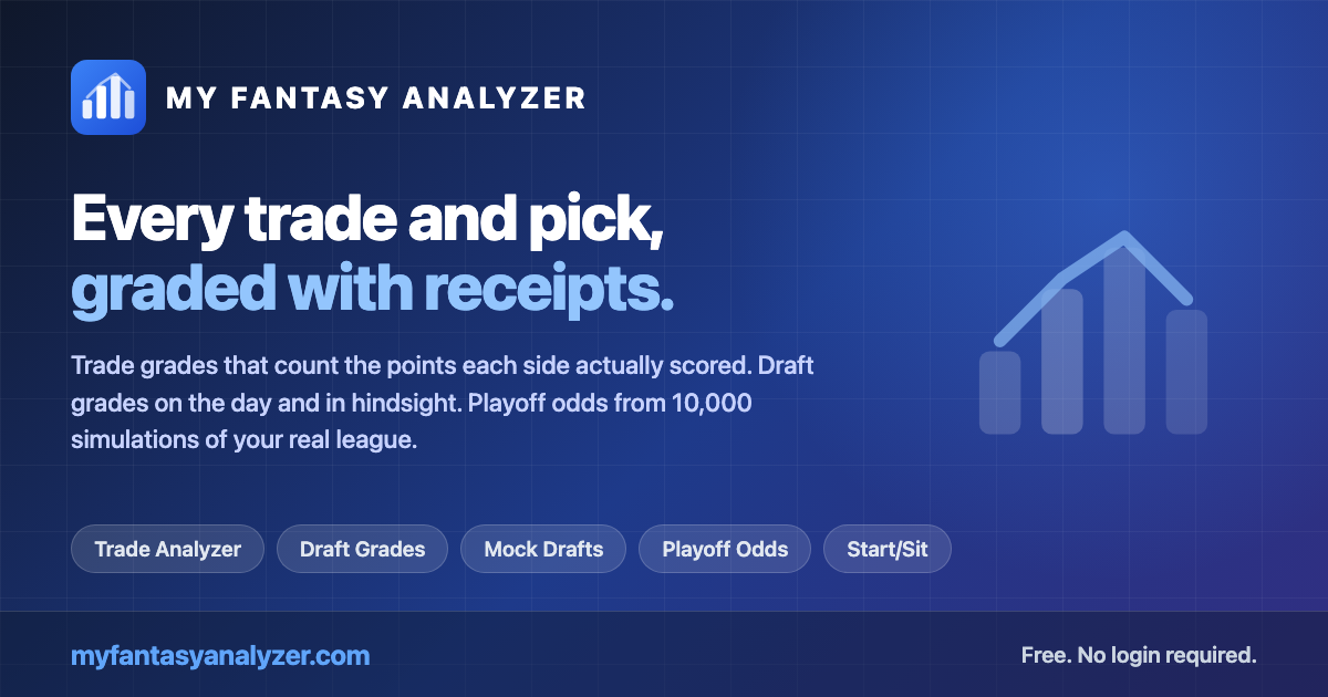 My Fantasy Analyzer preview
